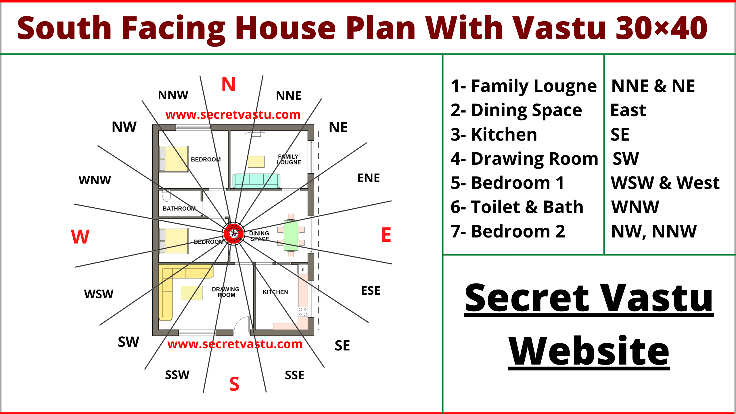 vastu-for-south-facing-house