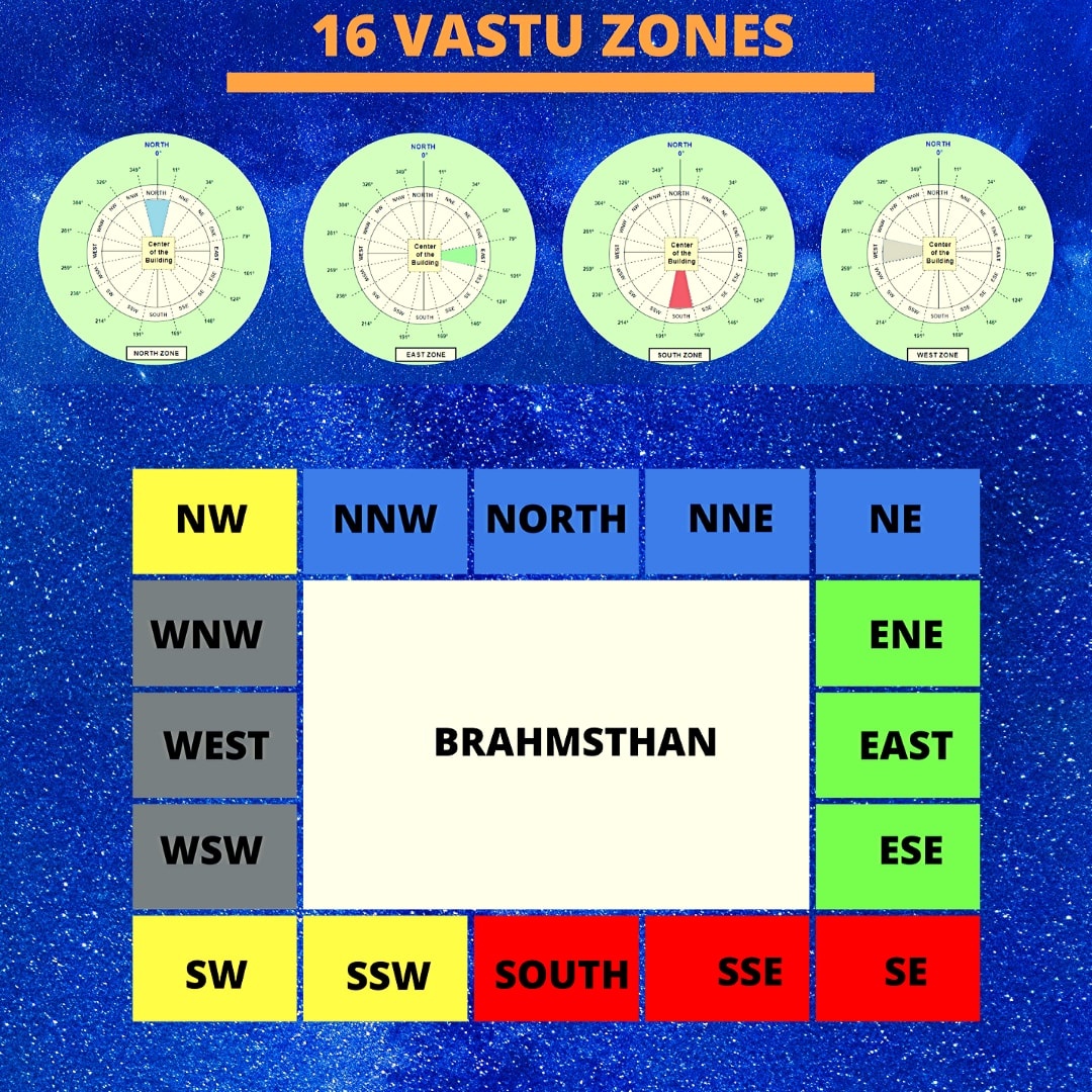 16 वास्तु ज़ोन्स का आपके जीवन पर प्रभाव | 16 Vastu Zones And Their ...