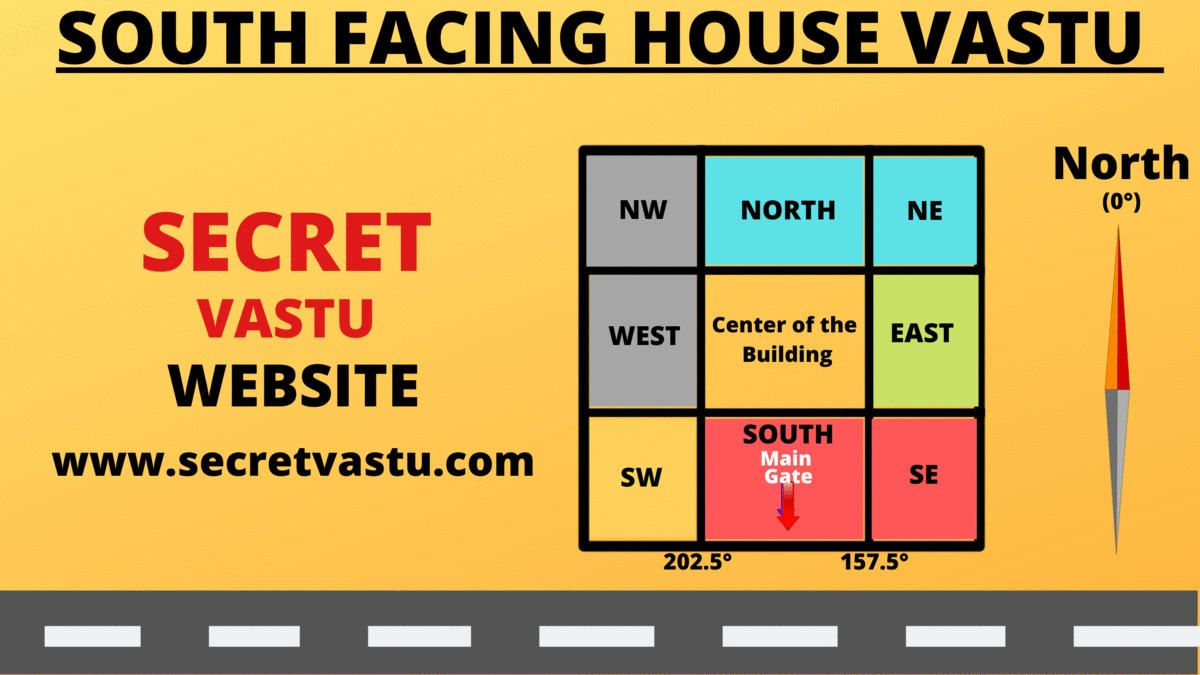 what is a south facing house according to vastu